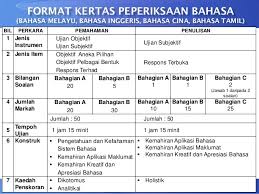 Koleksi soalan percubaan upsr 2020, 2019, 2018, 2017 + skema jawapan (semua subjek). Himpunan Latihan Bahasa Inggeris Upsr Yang Baik Khas Untuk Para Murid Lihat Pekeliling Terbaru Kerajaan