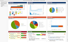 The Jira Dashboard At The Center Of Your Development Process Work Life By Atlassian Project Dashboard Dashboard Template Digital Signage