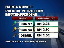 Sebagai contoh harga minyak terkini malaysia febuari 2017 ini. Harga Minyak Malaysia Petrol Price Ron 95 Rm2 10 97 Rm2 38 Diesel Rm2 02 1 7 June 2017