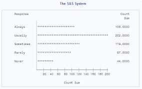 Sas Help Center Overview Proc Chart
