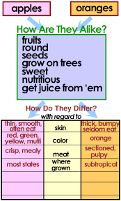 compare and contrast charts compare contrast chart