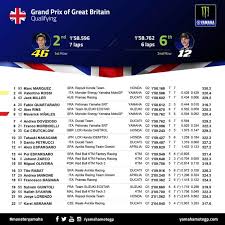 Hasil kualifikasi motogp portugal 2021 Hasil Kualifikasi Motogp Inggris 2019 Rossi Mimpi Apa Marquez Pole Position Semua Halaman Motorplus