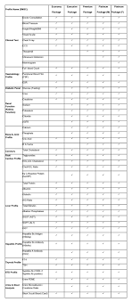 In Clinic Health Screening Singapore Medical Specialists Centre