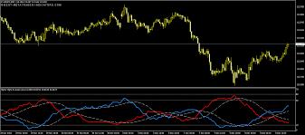 Hi i found a new version of russian indicator for mt4 works from m5 to monthly enjoy it link for example : Mbo Indicator Mt4
