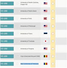 Iata listele oficiale si afla unde se incadreaza facultatile din timisoara! Clasamentul International Al Universitatilor Pe Specializari 2014 O Singura Facultate Din Romania Este Intre Primele 200 Din Lume Hotnews Mobile