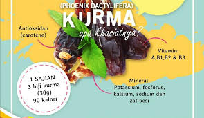 Dilansir dari healthline.com, berikut tujuh manfaat kurma yang bisa kita dapatkan. Sihat Dan Bertenaga Dengan Tiga Biji Kurma The Malaya Post