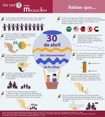 Quiénes cobran los bonos de abril y mayo. 30 De Abril Dia Internacional De La Ninez Consejo Nacional De Poblacion Gobierno Gob Mx