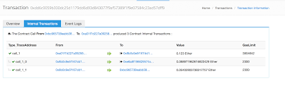 Nowadays the transaction speed of ethereum is getting worst, it takes 1 day before i received my funds. Transfer Ether From Contract To User Addresses Ethereum Stack Exchange