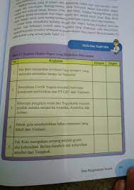 Soal dan kunci jawaban pat ips smp kelas 8 kurikulum 2013 tahun pelajaran 2018 2019 didno76 com kunci jawaban bahasa inggris kelas 8 halaman 150 bab 10. Ips Kelas 8 Halaman 161 Info Wisata Hits
