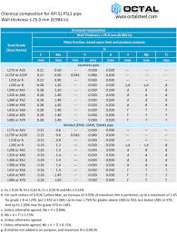 api 5l seamless steel line pipe in gr b to x65 for oil