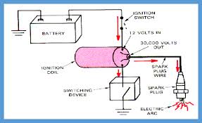 All components are wired in accordance with nect and ult standards. Basic Ignition System 5 4 8 Primary Circuit Consists Of Low Voltage Download Scientific Diagram