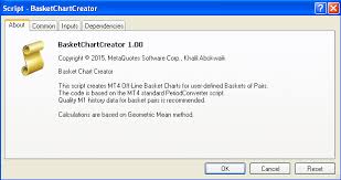 Free Download Of The Basket Chart Creator Script By