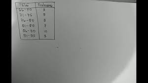 Daftar distribusi kumulatif lebih dari (menggunakan tepi bawah). Cara Menentukan Tepi Bawah Dan Tepi Atas Tabel Distribusi Frekuensi Kelompok Belajarmatematika Youtube