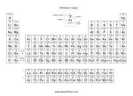Periodic Table Of The Elements Periodic Table Of The Elements Periodic Table Printable Metals Nonmetals Metalloids