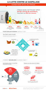 Des Poubelles Gloutonnes Gaspillage Alimentaire Enseignement Du Francais Developpement Durable