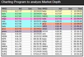 Tradestation Vs Ninjatrader Vs Esignal Day Trading Software