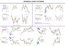 Chart Patterns 1 Easy Stock Market