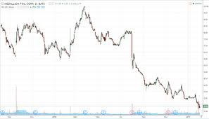 Medallion Financial Doomsday On The Way According To The