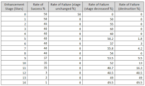 v 157 shining star part i patch notes maplestory