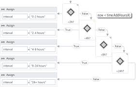 The aforementioned blogpost outlines conventions on how feature branches could be named; Workflow Design