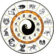 Astrology Signs And Birthstones January Life In The Garden Chinese Zodiac Chinese Zodiac Signs Zodiac