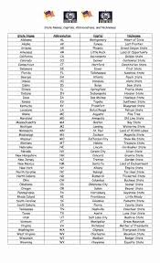 Actual The Midwest States Map Abbreviations For The Midwest States In 2020 States And Capitals State Capitals Quiz State Abbreviations