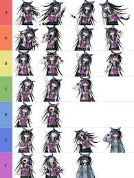 Ibuki mioda (super danganronpa 2). A Tier List But There S Only One Person And I Rate The Sprites 2 Ibuki Mioda Sprite Spoilers I Guess Danganronpa