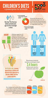 Children S Diets A Prescription For Ill Health Nutrition Infographic Infographic Health Kids Nutrition