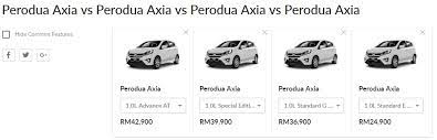 Perodua axia merupakan model perodua yang terlaris untuk model terkini. Perbezaan Axia 1 0 Advance Special Edition Std G Dan E Manual Blog Kejuruteraan Automotif Penjualan Dan Pemasaran