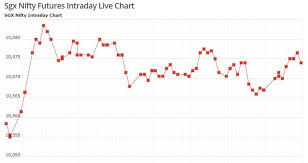 Stock Market Today What Changed Your Markets While You Were