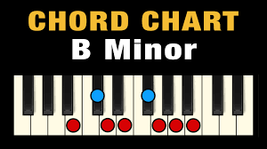 Chords in B Minor (Free Chart) – Professional Composers