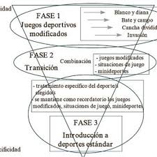 Juegos organizados los juegos organizados: Pdf La Ensenanza Alternativa De Los Juegos Deportivos Antecedentes Modelos Actuales De Iniciacion Y Reflexiones Finales