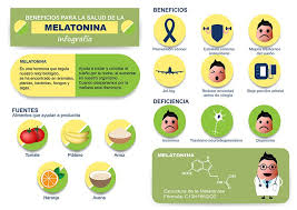 La melatonina es una hormona que se produce naturalmente en nuestro cuerpo, que tiene muchas funciones a distintos niveles, interfiriendo principalmente en el ajuste de nuestro reloj interno, el que ajusta los ciclos de sueño y de vigilia. Pin En Salud Lecturas