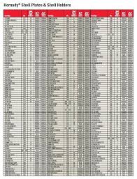 22 Unmistakable Rifle Primer Cross Reference Chart