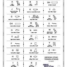 Egypt Hieroglyphic Translation Chart J3no6kpjendr