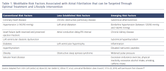 However, smokers do have a higher incidence of malignant hypertension, and smoking is a major risk factor for coronary heart disease. Risk Factor Management In Atrial Fibrillation Aer Journal