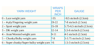 Hand knitting charts need to be reversed if you are using the knit side (side away from you on the the knit stitches (right side) appear to be leaning left, but will be right leaning when viewed when multiply length instructions by the row gauge (per inch). How To Figure Out Yarn Weight