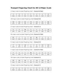 Trumpet Fingering Chart