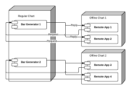 For Developers