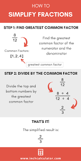 This is used to simplify the answer. Fraction Simplifier Simplify Fraction Calculator Simplifying Fractions Math Methods Studying Math