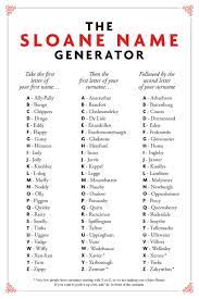 Other surnames focus on where the family is from or their status and may include the prefix, de, des, du, and le. for example, de la cour means of the court, and delisle means, of the island. there are also many french names of germanic origin due to a history of invasions, which caused the two cultures to mix. French Surnames That Start With D The Most Common Last Name In Every Country Netcredit Blog Chenevert French Origin Meaning Someone Who Lives By The Green Oak