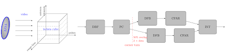 Hammer boys still can't find what you're looking for?! Design Of Sensor Signal Processing With Forsyde 0 3 1 Forsyde