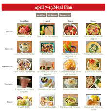 Healthy Meal Plans Healthy Meal Plans Meal Planning Super Healthy Kids