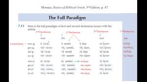 Greek Nouns Introduction To Parsing 1st And 2nd Declension
