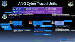24th Af Hosts Ang Go Cyber Summit Air National Guard