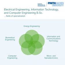 Computer hardware engineering and electrical engineering are sibling career fields. Electrical Engineering Information Technology And Computer Engineering B Sc Elektrotechnik