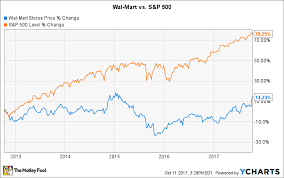 Today's stock market analysis with the latest stock quotes, stock prices, stock charts, technical analysis & market momentum. Stock Market Today