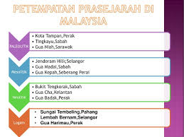 Senaraikan lokasi zaman prasejarah di dunia. Sejarah Tahun 4 Zaman Prasejarah Ppt Download