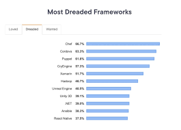 Check spelling or type a new query. The Ultimate Guide To Cross Platform App Frameworks In 2021