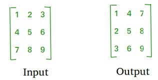 For example, consider the following 3 x 2 matrix. Program To Find Transpose Of A Matrix Geeksforgeeks
